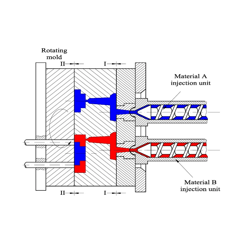 How Liquid Silicone Rubber Overmolding Enhances Durability in Silicone Products4